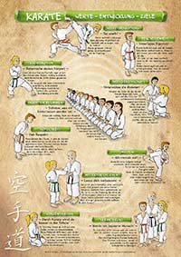 Kinder Karate Poster | DIN A1